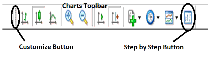 MetaTrader 4 Chart Tool Bars - BTC MT4 Signal Indicator - Learn MT4 Technical BTCUSD Crypto Indicators Examples Explained PDF