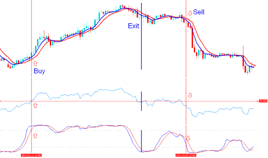Buy signal is generated by the indicator based bitcoin trading system - BTCUSD Trading Tips and Rules for Maximizing and Increasing Profits of Your How Do I Write BTCUSD Trading Strategy Rules?