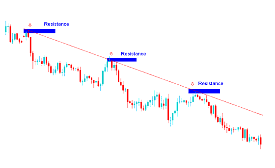 How to a Bitcoin Draw Trend Line on Bitcoin Chart on MetaTrader 5 Explained - How to Draw Trend Lines & Channels on BTCUSD Charts