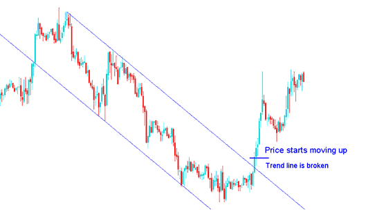 Down Bitcoin trend bitcoin trend Reversal - BTCUSD Reversal Signals