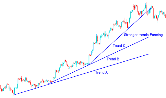 Momentum Trends in Bitcoin - Analysis of BTCUSD Parabolic Trends and BTCUSD Momentum Trends
