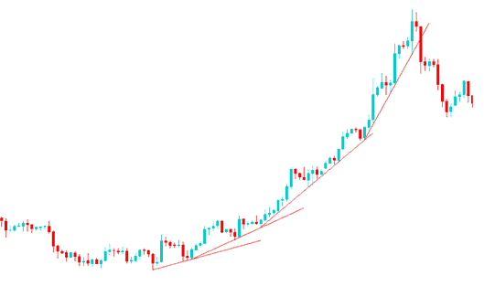 Parabolic Bitcoin Trend - How to Interpret a Bitcoin Price Trend
