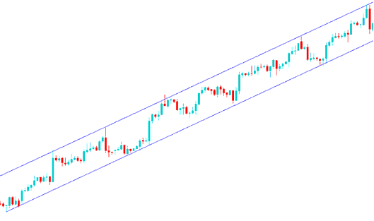 Upward Bitcoin Channel - MT4 BTC USD Trendline Indicator Example Explained