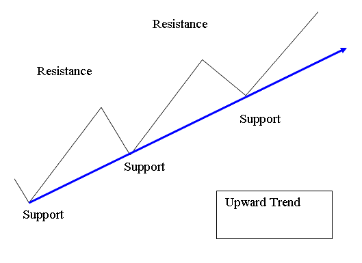 Upward Bitcoin Trend Line MetaTrader 4 Bitcoin Trend Line Indicator