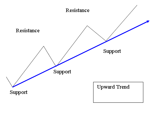 Upward Bitcoin Trend Line MT4 Bitcoin Trendline Indicator - Technical Bitcoin Trend Analysis