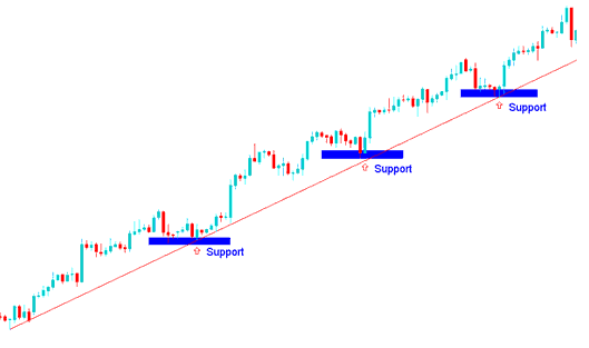 MetaTrader 4 BTCUSD Trend Line Drawing BTCUSD Tools - Crypto MT4 Draw BTCUSD Trendline Tools