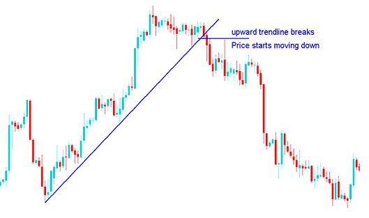 Bitcoin Trend break and bitcoin trend Reversal - Crypto Reversal Signals