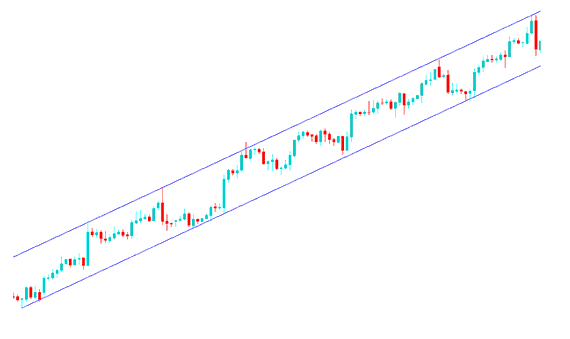 How to Draw Upward Bitcoin Trend Lines and Upward Bitcoin Channels on Bitcoin Charts - How Do I Draw Upward Trading Trend Lines and Upward Trading Channels on Trading Price Charts?