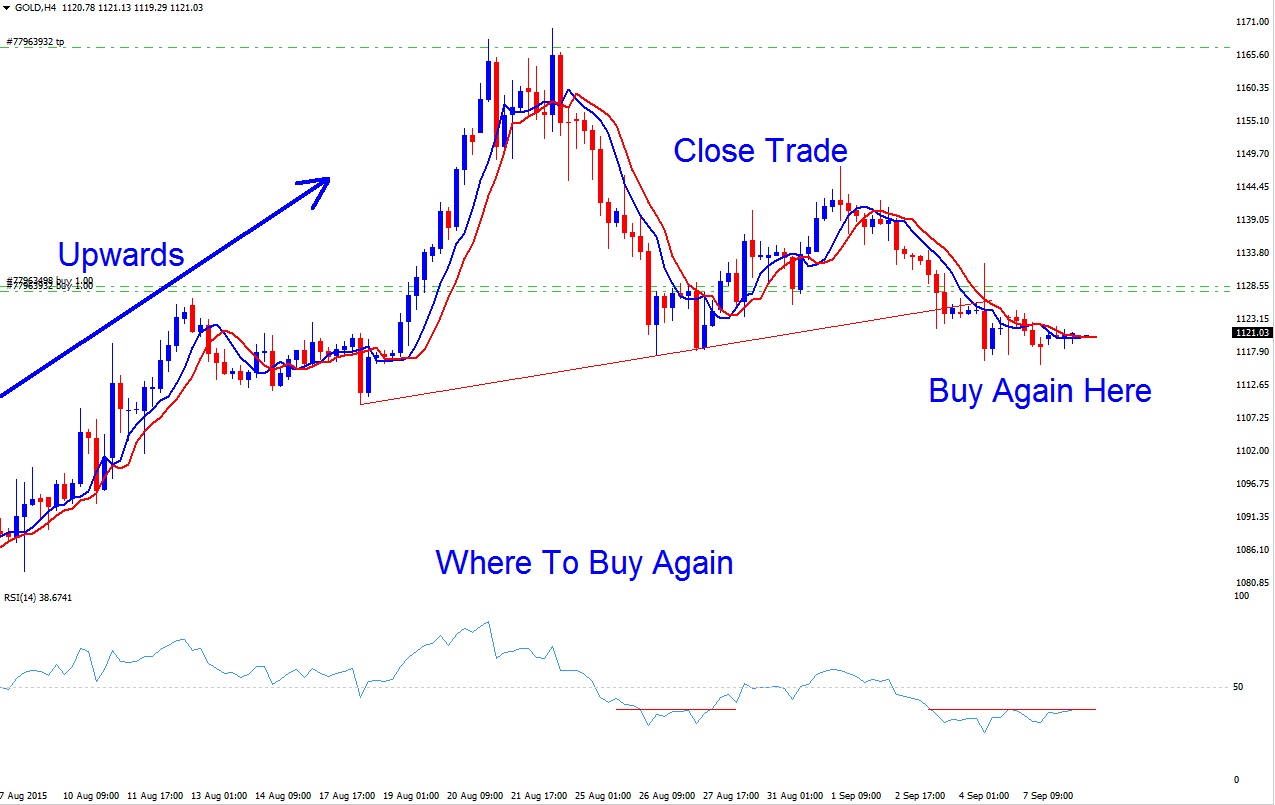 Where to Buy Again in a Upwards Bitcoin Trend Setup Confirmation - BTCUSD Trend Strategies - How Do You Analyze BTCUSD Upwards Trend?