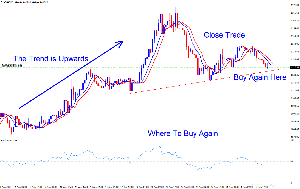 Where a Trader Can Buy in a Bitcoin Trend - BTCUSD Trend Systems - Trade Trend