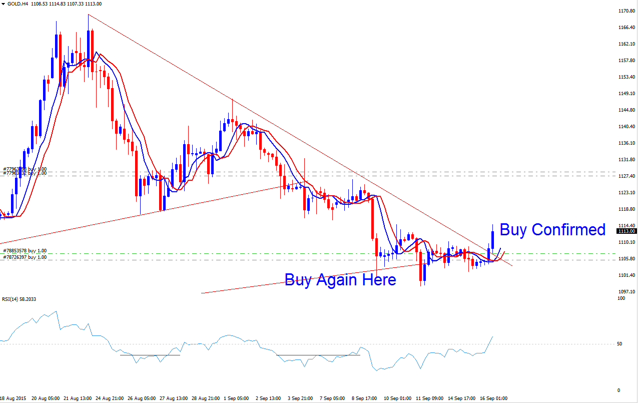 Where to Buy Again in a Upwards Bitcoin Trend Buy Confirmed - Trend Trading Strategies