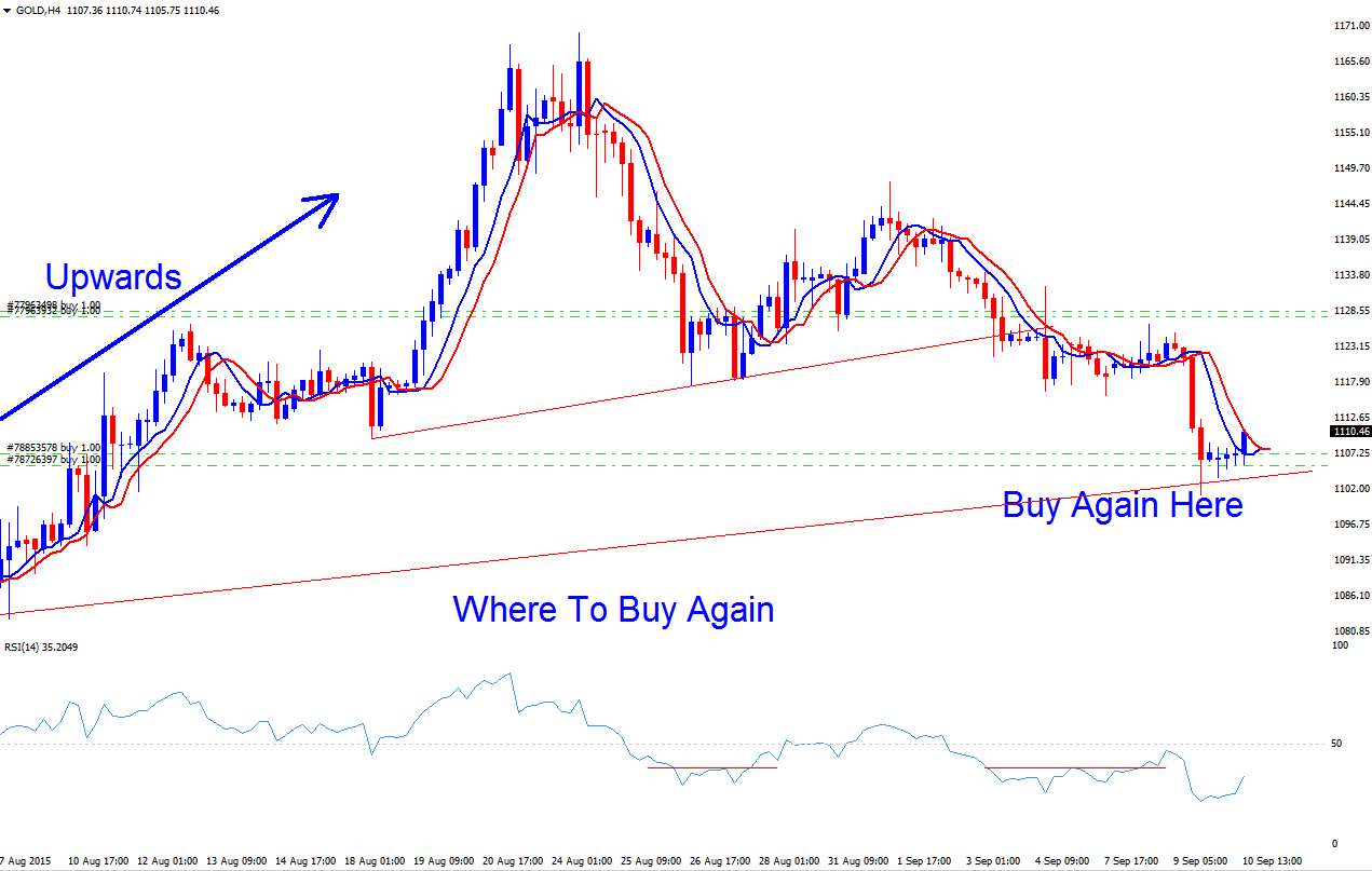 Where to Buy Again in a Bitcoin Upward After a Retracement - Trend Systems
