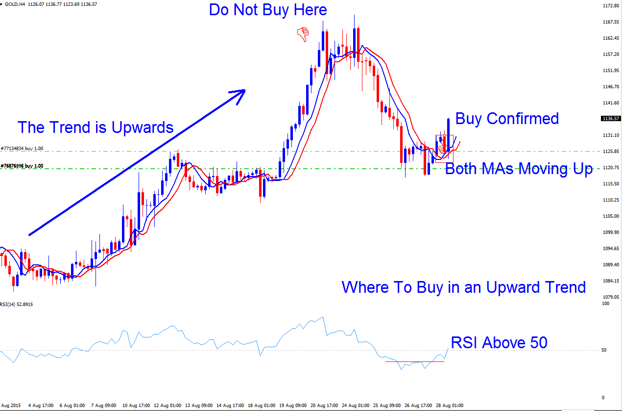Where to Set a Buy Trade in a Bitcoin Upward Trend - Bitcoin Trend Trading Systems