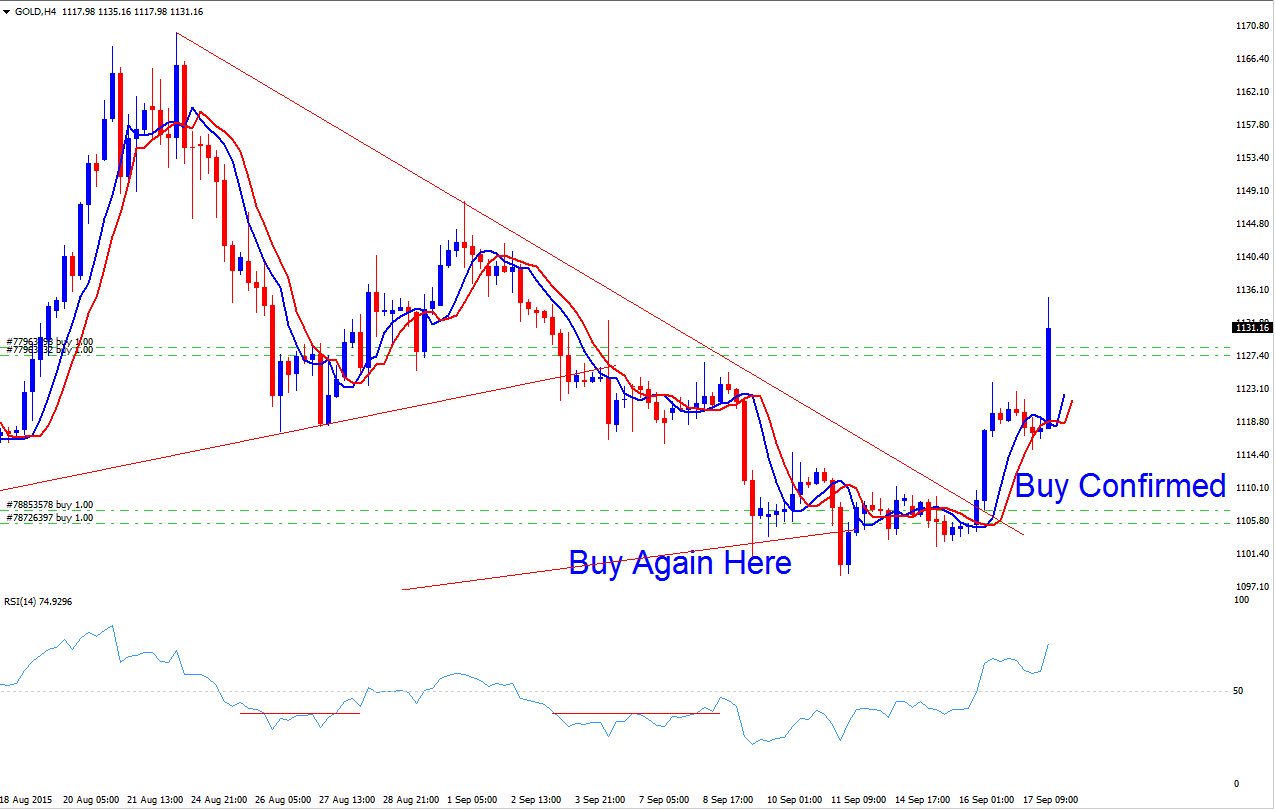 Where to Take Profit Bitcoin Order After Retracement Trading - BTCUSD Trend Strategies - Strategy for Trading BTCUSD Trends